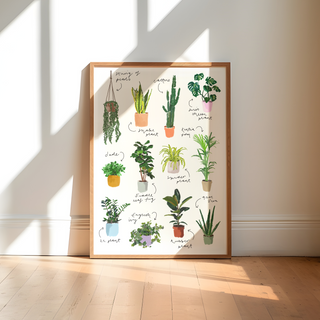 Types of Plants Print